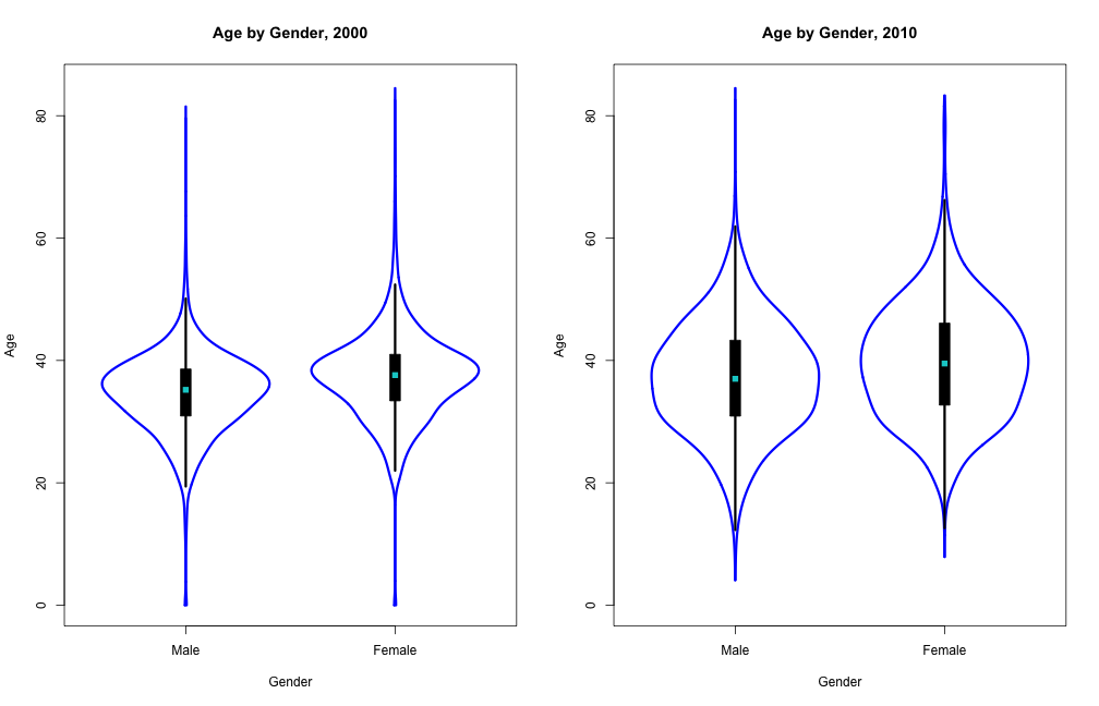 plot of chunk unnamed-chunk-1