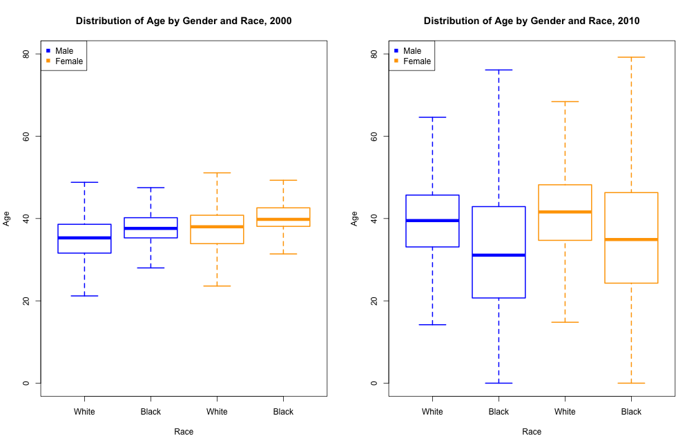 plot of chunk unnamed-chunk-3