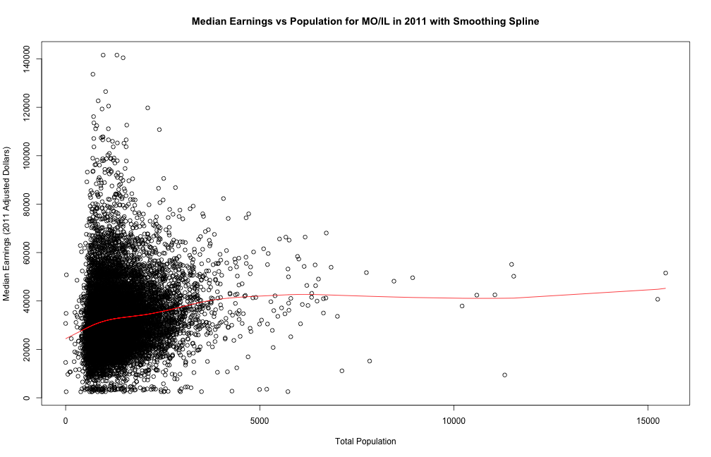 plot of chunk unnamed-chunk-5