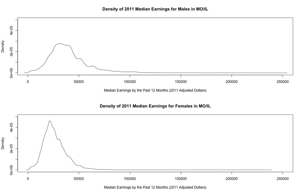 plot of chunk unnamed-chunk-6