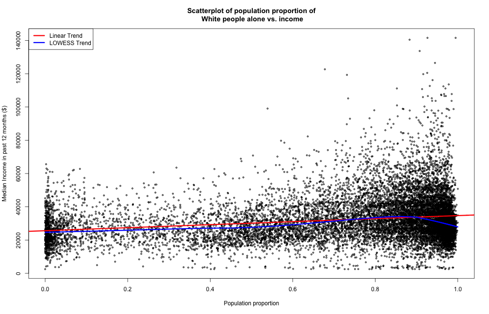 plot of chunk unnamed-chunk-7