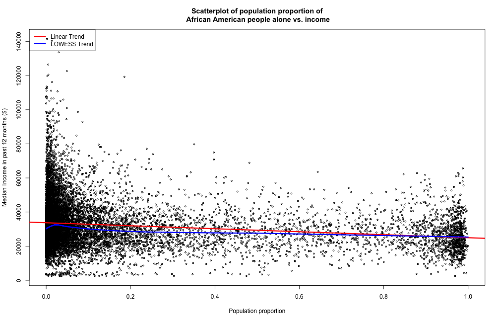 plot of chunk unnamed-chunk-8