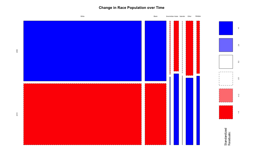 plot of chunk unnamed-chunk-9