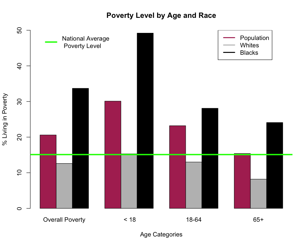 img_10_povertylevel.png