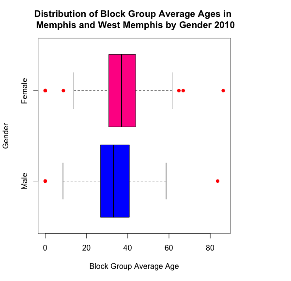 img_2_age_boxplot.png