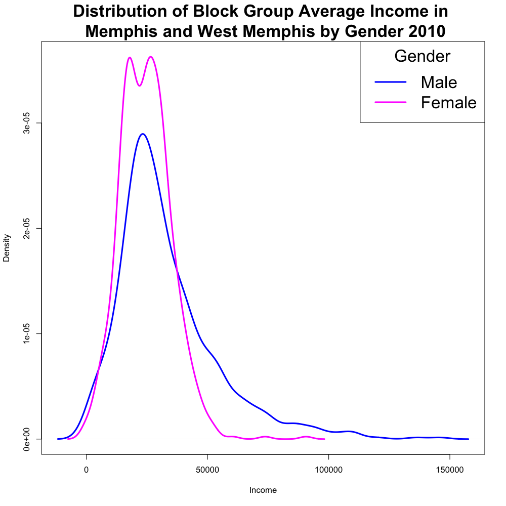 img_3_income.gender.2010.png