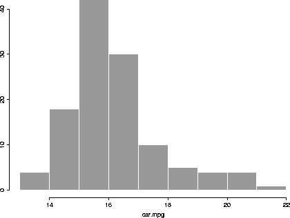 \psfig {figure=hist.ps,angle=-90,width=4in}
