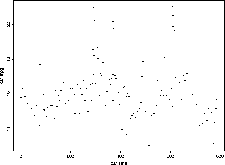 \psfig {figure=time_vs_mpg.ps,angle=-90,width=4in}
