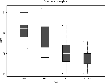 \psfig {figure=height.ps,angle=-90,width=4in}
