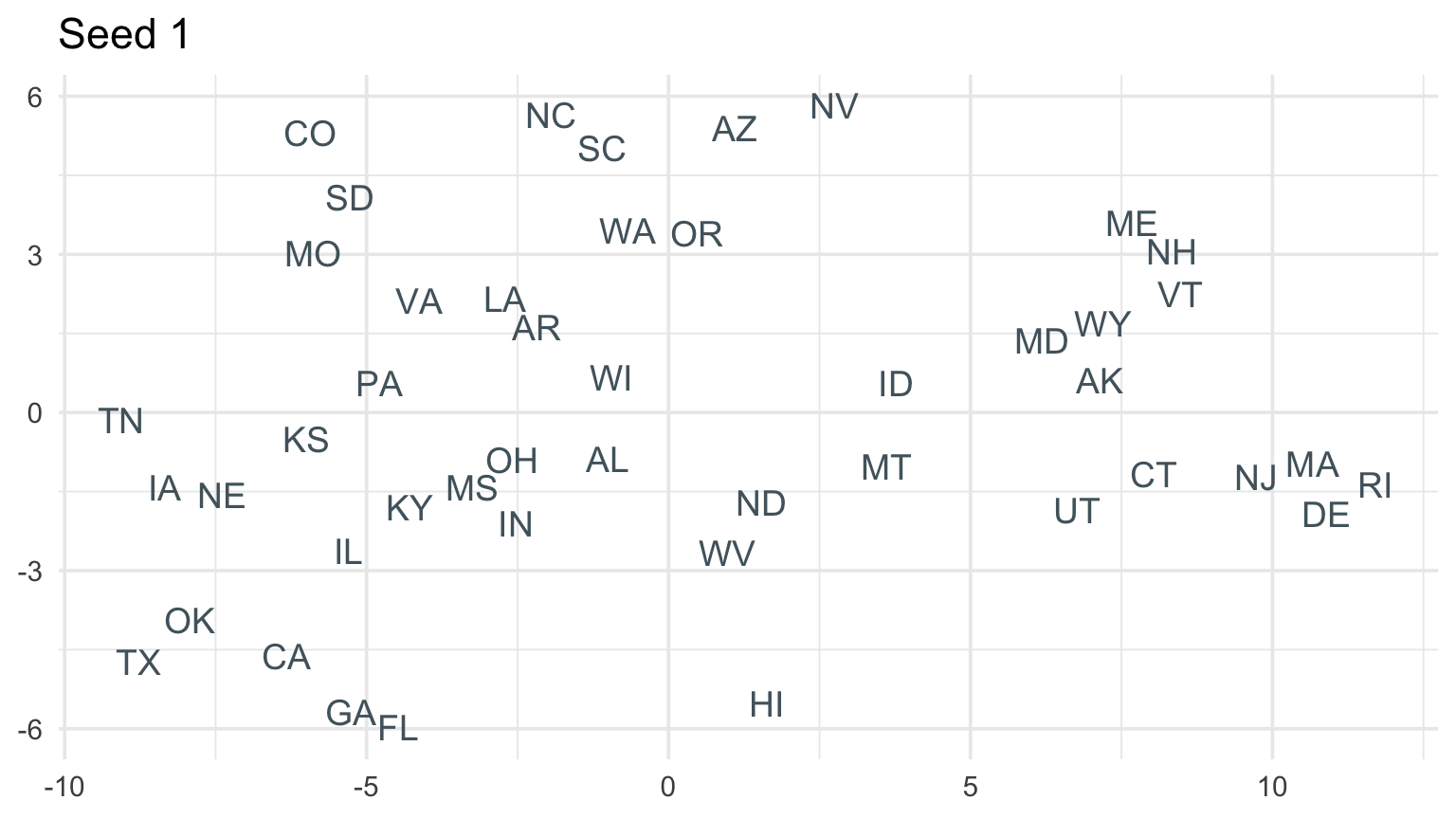 Three t-SNE embeddings using different random seeds.