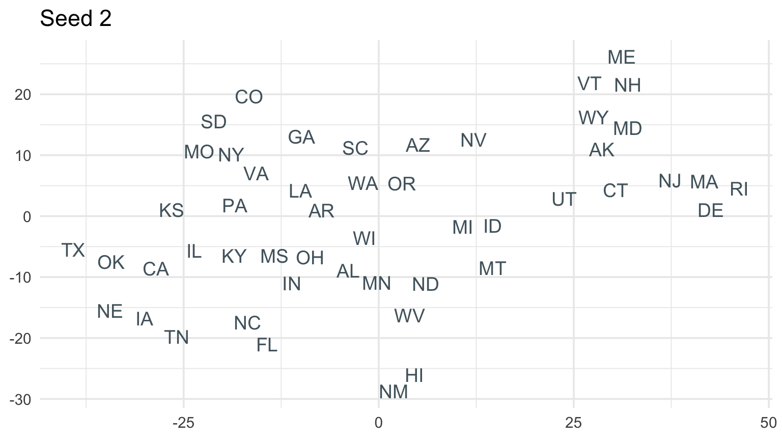 Three t-SNE embeddings using different random seeds.