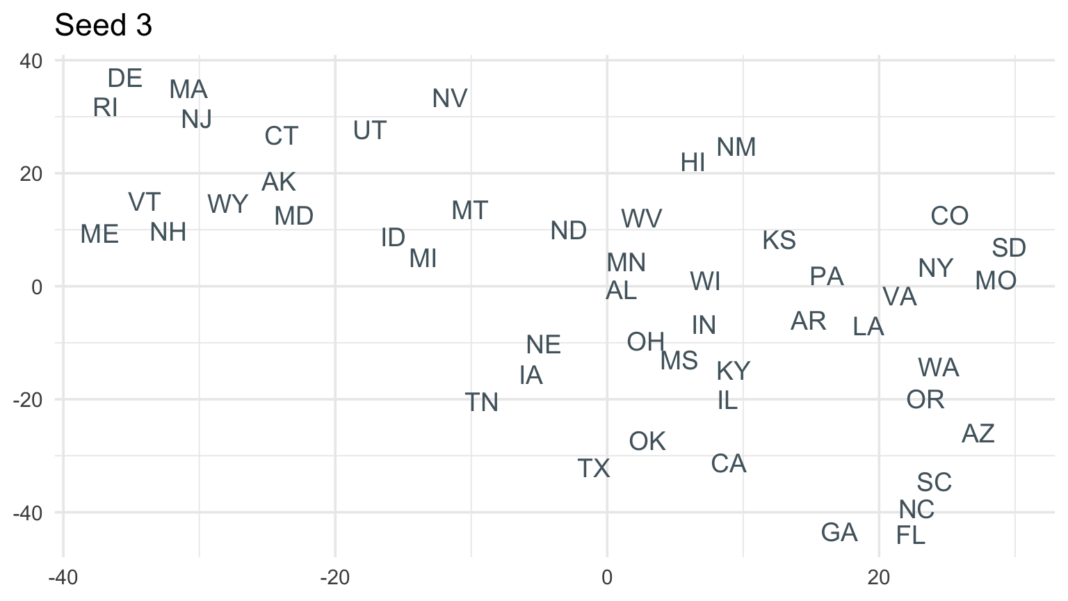 Three t-SNE embeddings using different random seeds.
