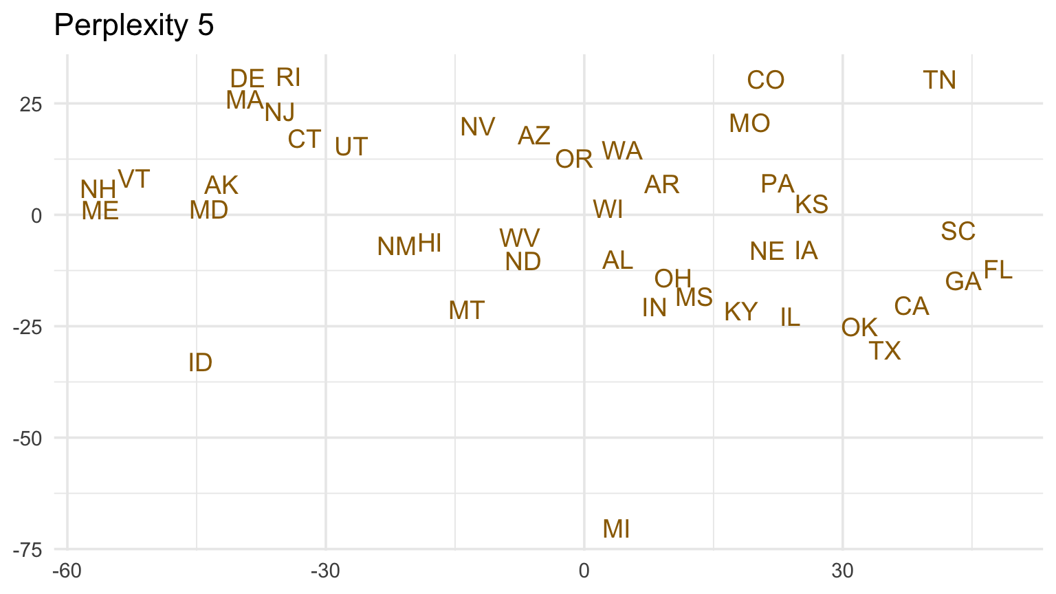 t-SNE embeddings of state-level NOAA profiles using several perplexity values.