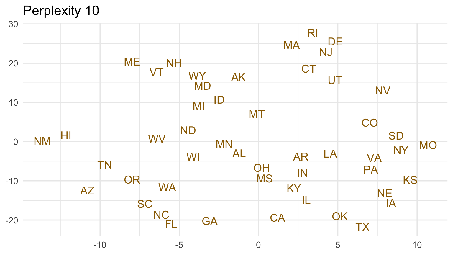 t-SNE embeddings of state-level NOAA profiles using several perplexity values.