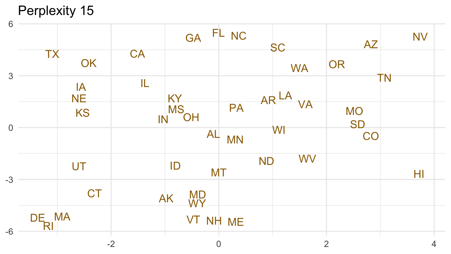 t-SNE embeddings of state-level NOAA profiles using several perplexity values.